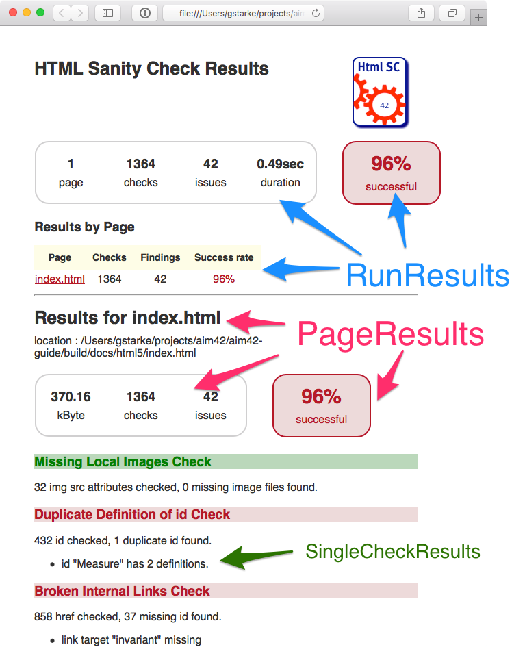 Sample report showing run/page/check hierarchy of results