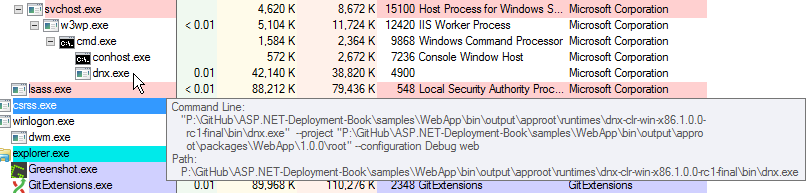 IIS launches a worker process, which runs a batch file, which runs DNX as if it were a console application