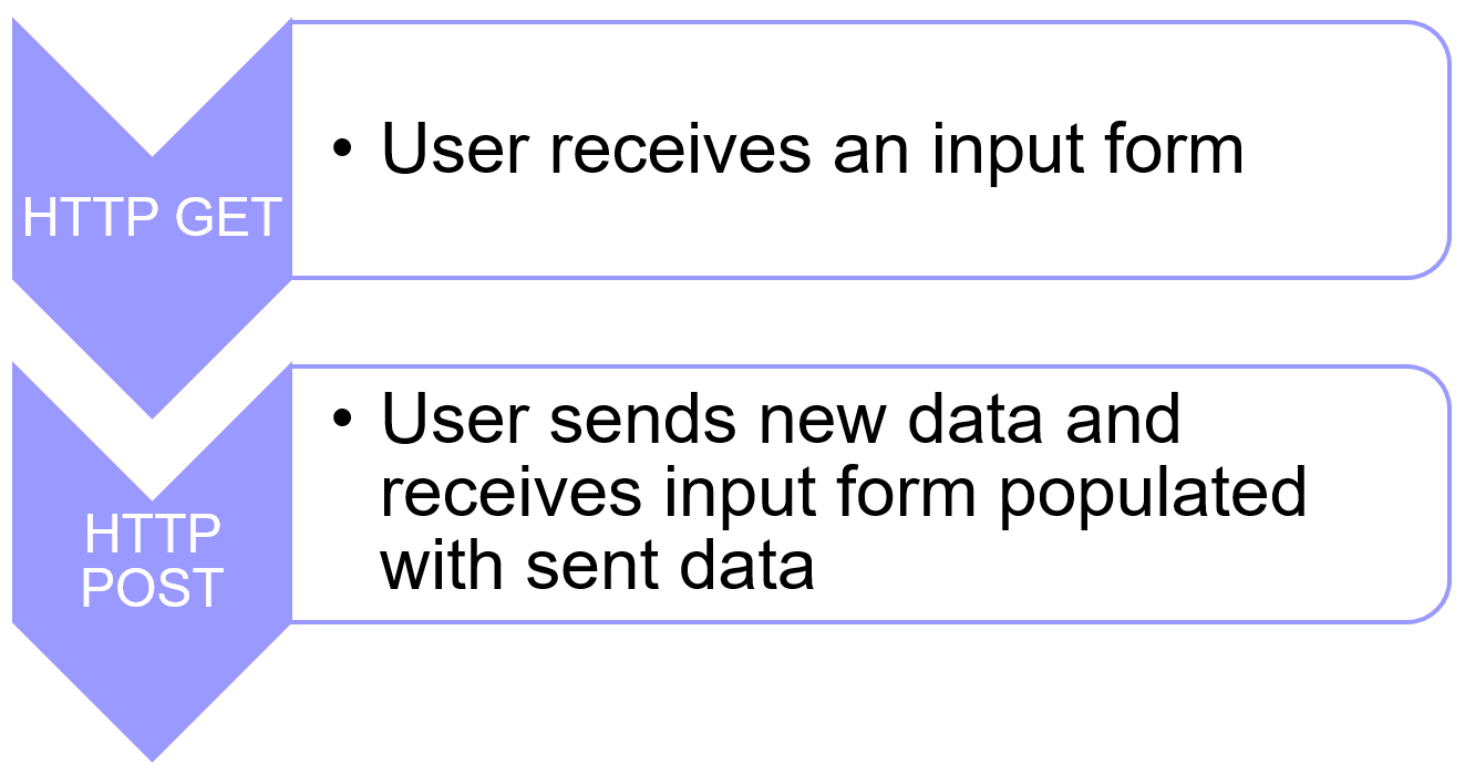 Read Learn ASP.NET MVC | Leanpub