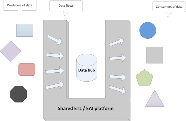 The application landscape - entangled and heterogeneous