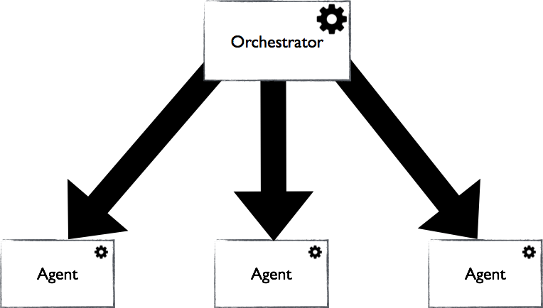 Centralisation of Orchestrator and Agents