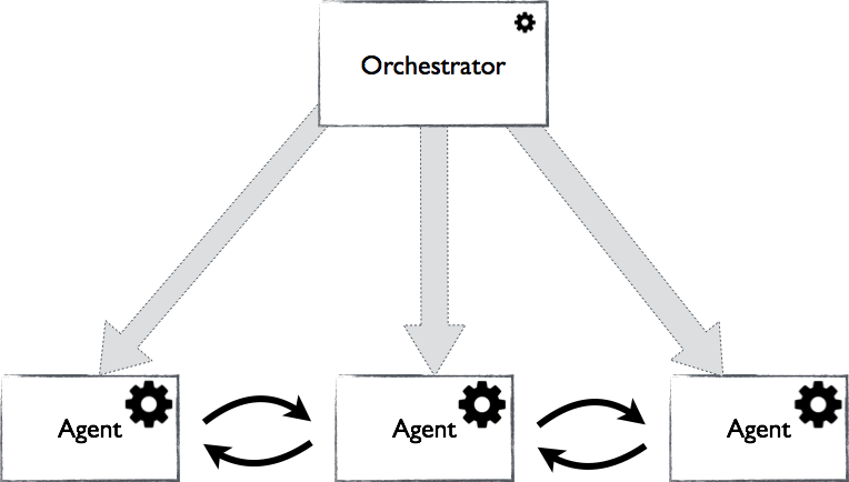 The decentralisation of Orchestrator and Agents