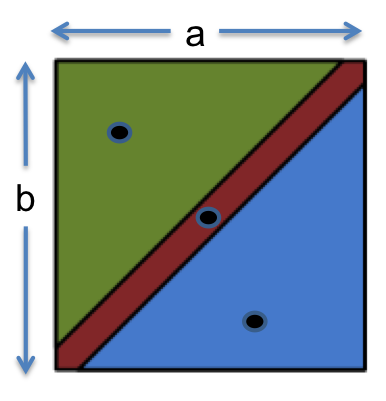 Partitioning max