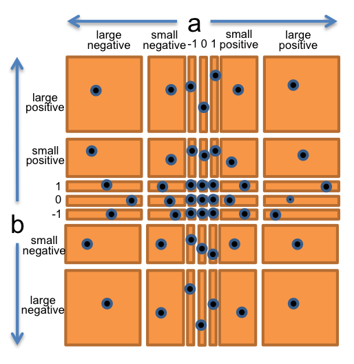 Partitioning `multiply()`