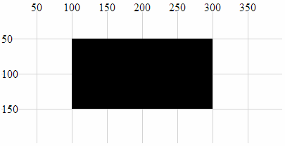 Rectangle with `x`,`y` at 100,50