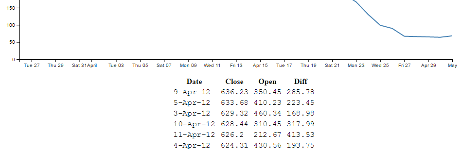 Table with capitalised first characters in headers