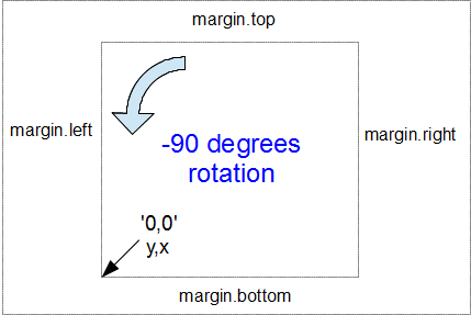 Reference point after rotation