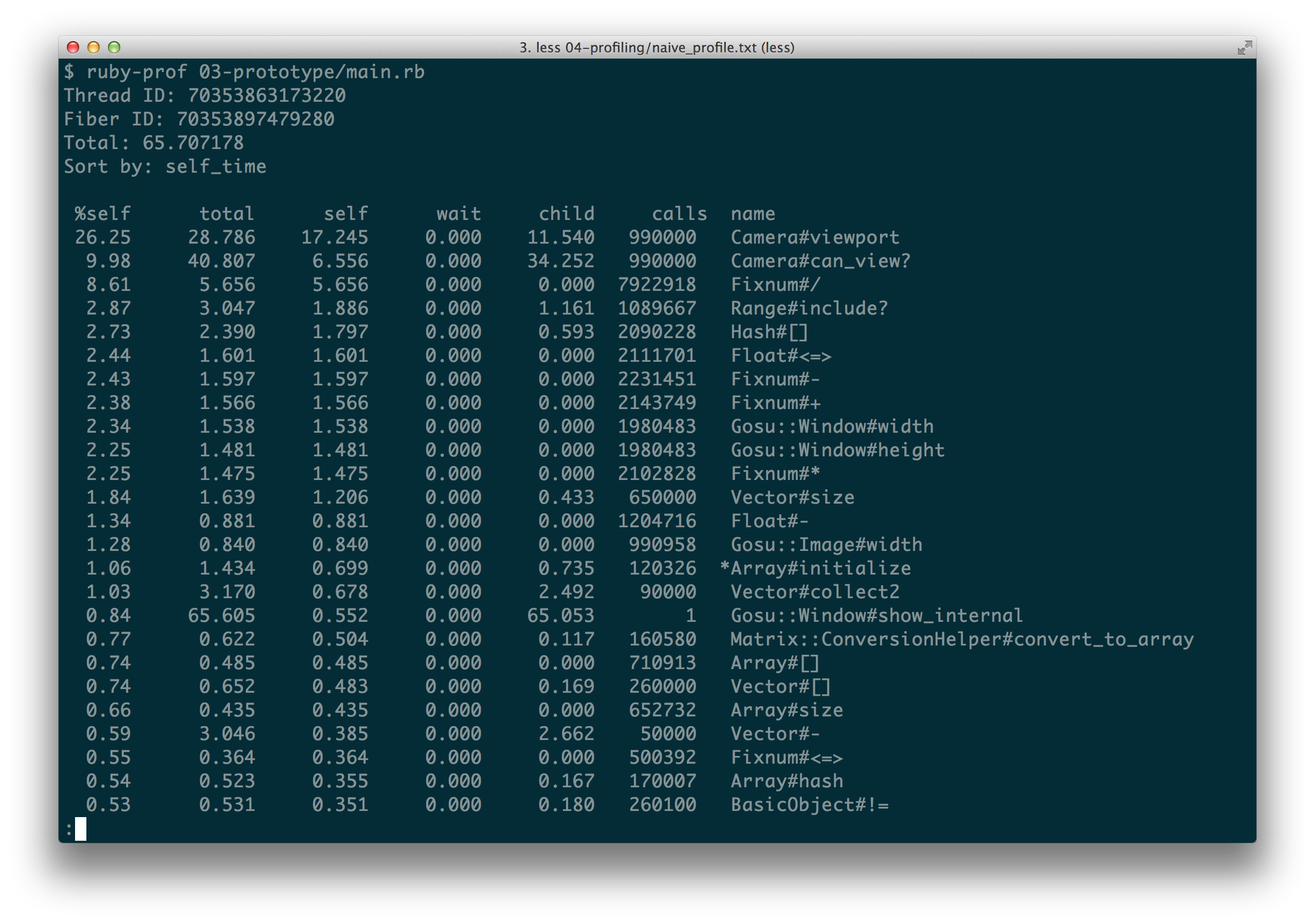 Initial profiling results