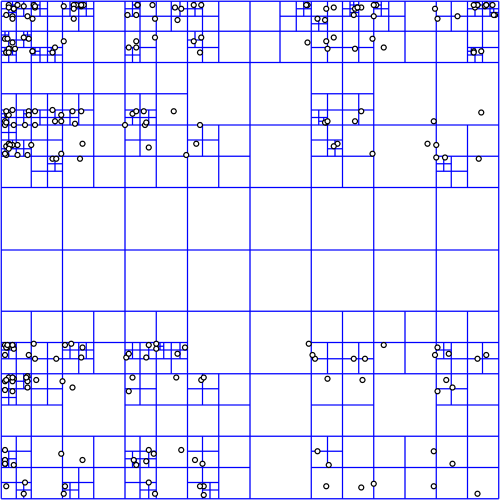 Visual representation of quadtree