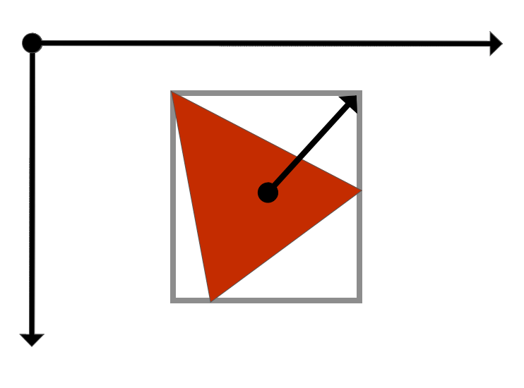 Axis aligned bounding box with center point and half dimension