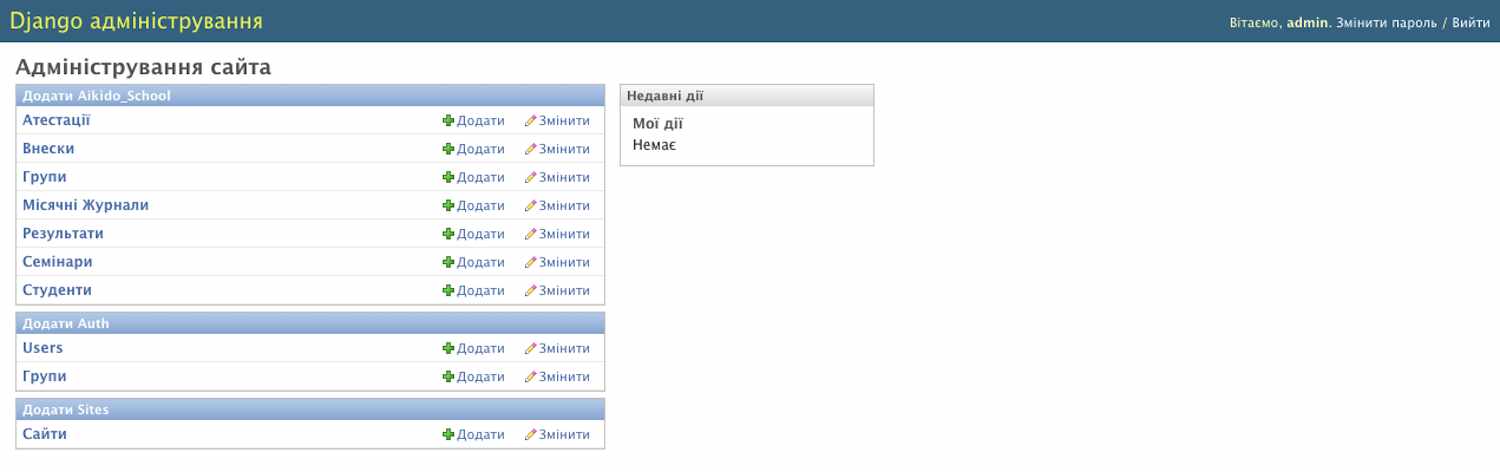 Django адміністративна частина