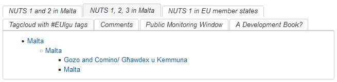 The NUTS areas of Malta (without NUTS codes)