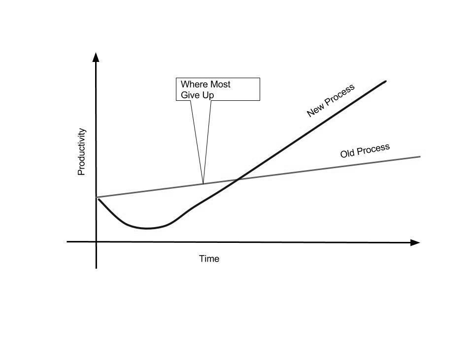Process Adoption