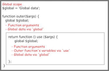 C read function