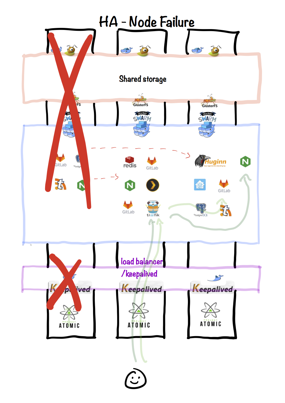 Runner job, SSH executor failing - GitLab CI/CD - GitLab Forum