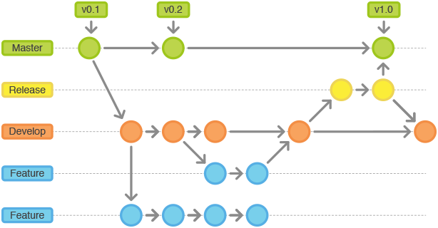 git merge master into branch command