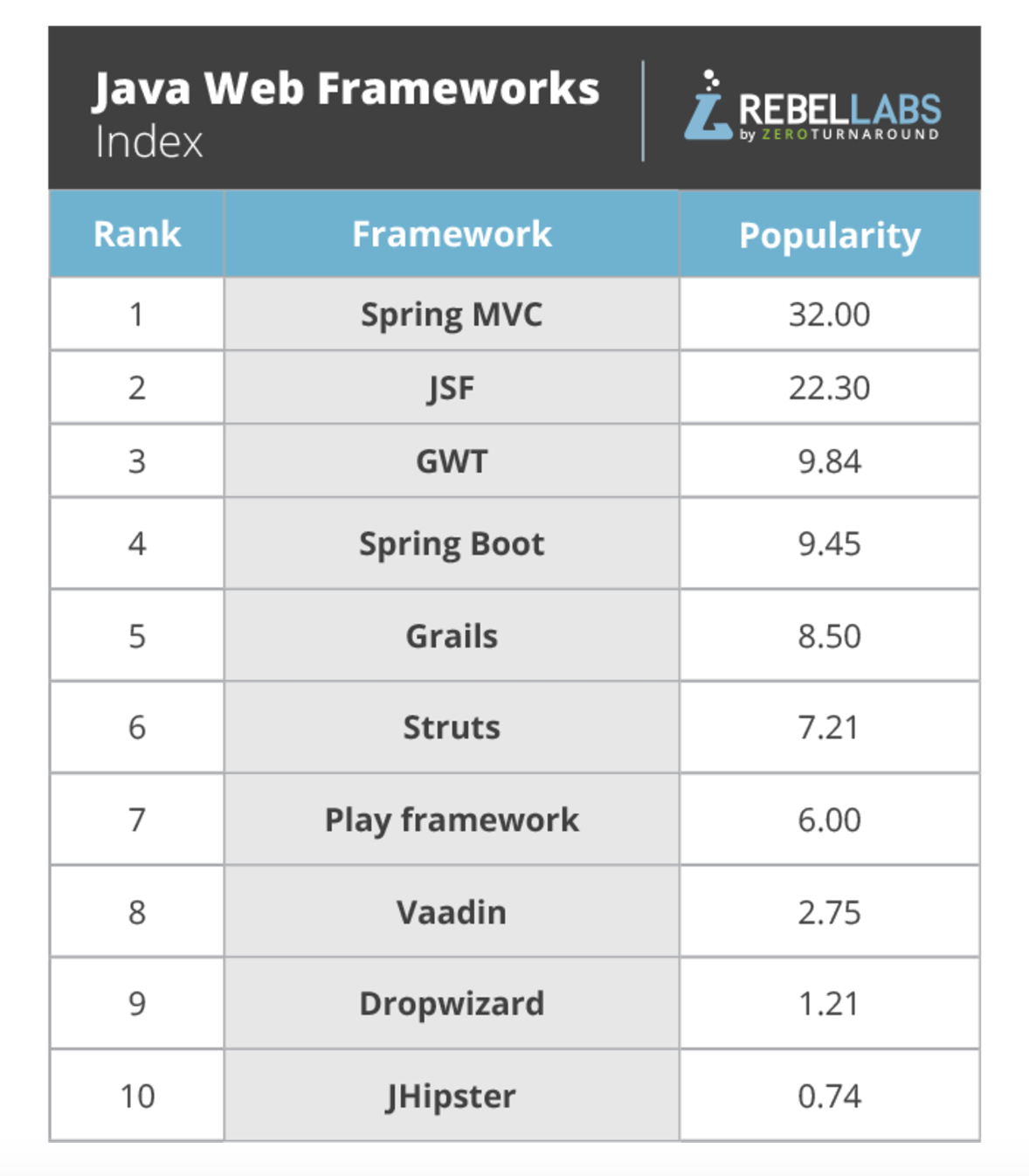 Сервисы фреймворк. Фреймворки java. Популярные фреймворки для java. Веб фреймворки. Популярные веб-фреймворки.