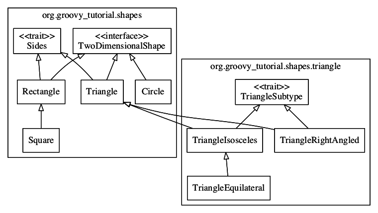 The Shapes Demo class diagram