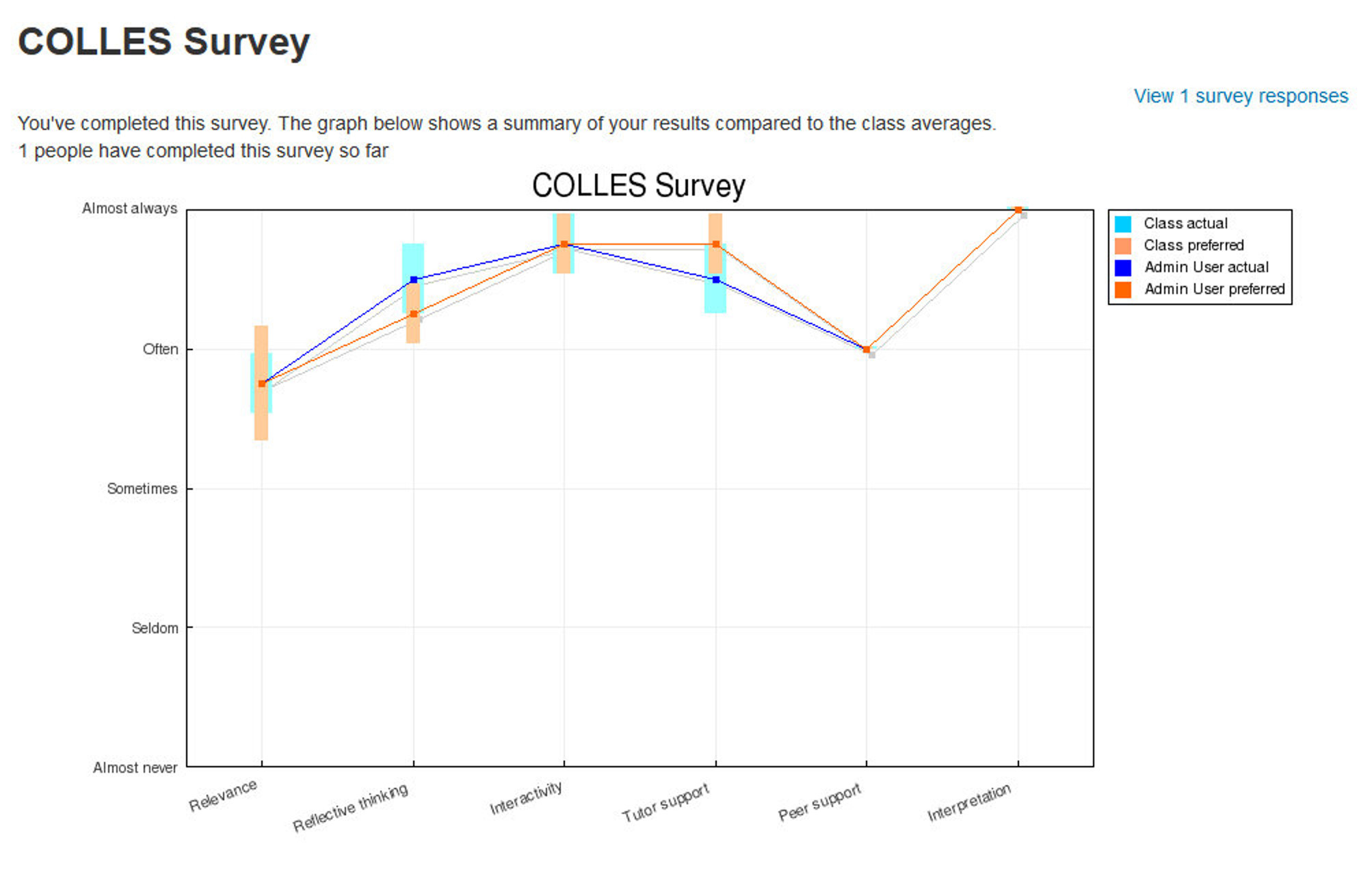 Figure 16-2 A COLLES survey report summary