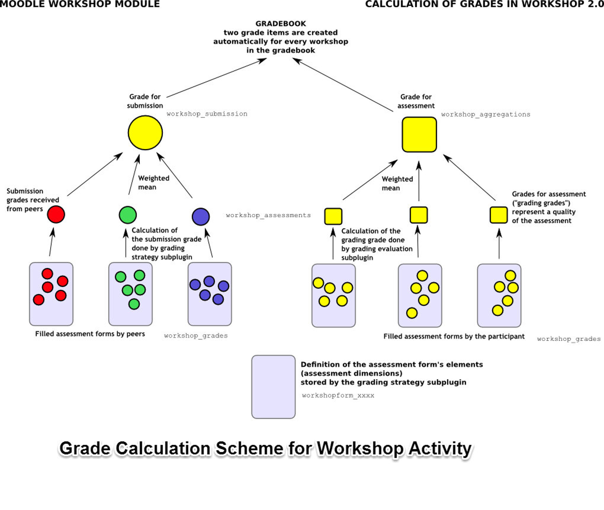 Figure 10-7 Grade calculation in workshop