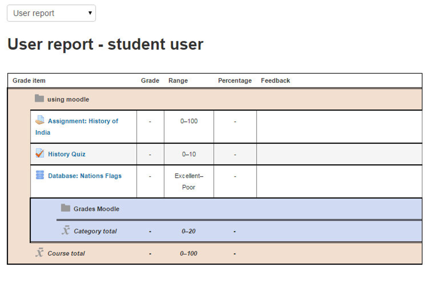 Figure 18-4 Viewing grades as student