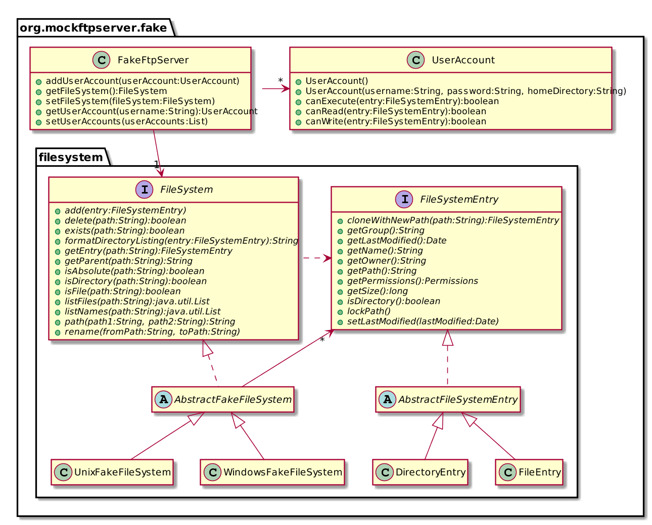 Fig. 5.11 - Fake FTP server class hierarchy