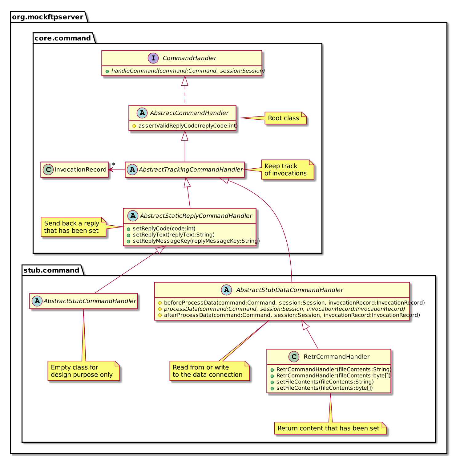 Fig. 5.12 - Command handler class hierarchy overview