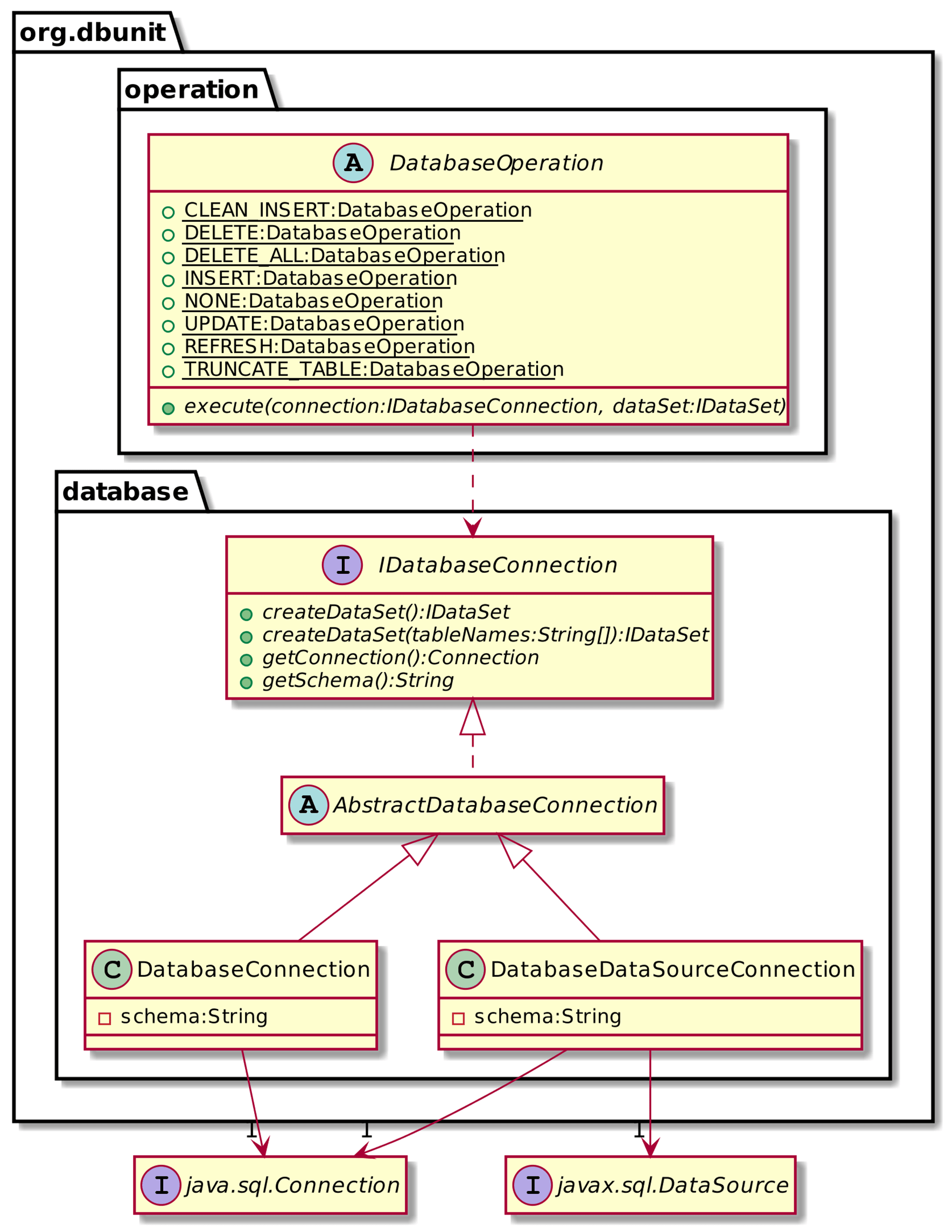 Fig. 5.6 - Connection and operation class hierarchy