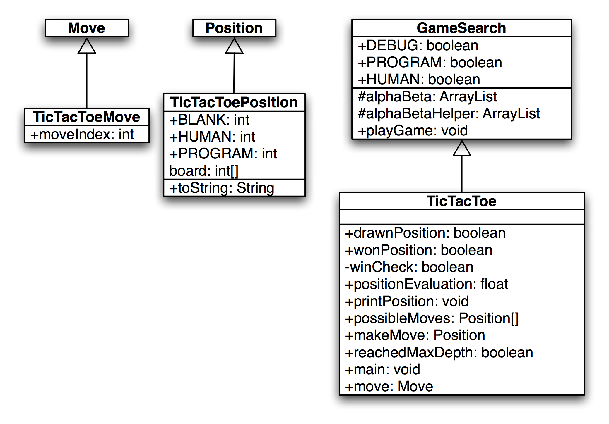 UML Diagram for Tic-Tac-Toe Classes