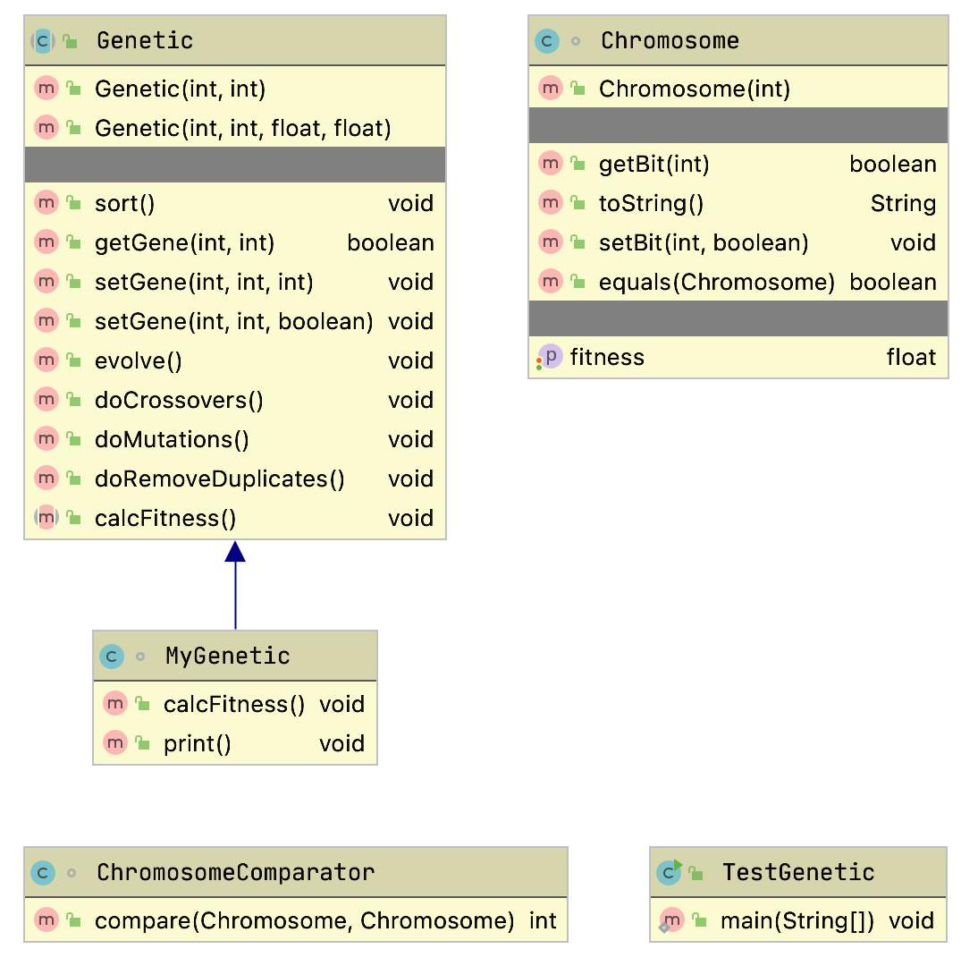 Solved PYTHON CODE: Use inheritance to place a random chess