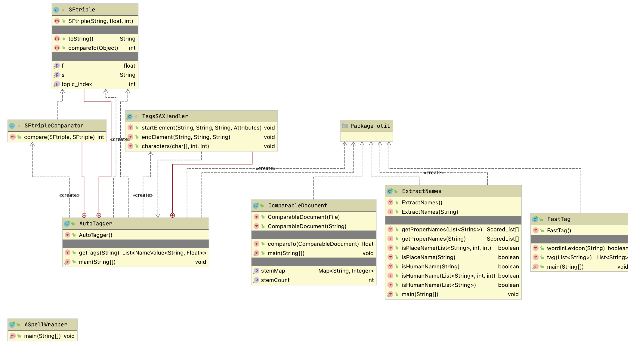 UML class diagram for top level NLP code