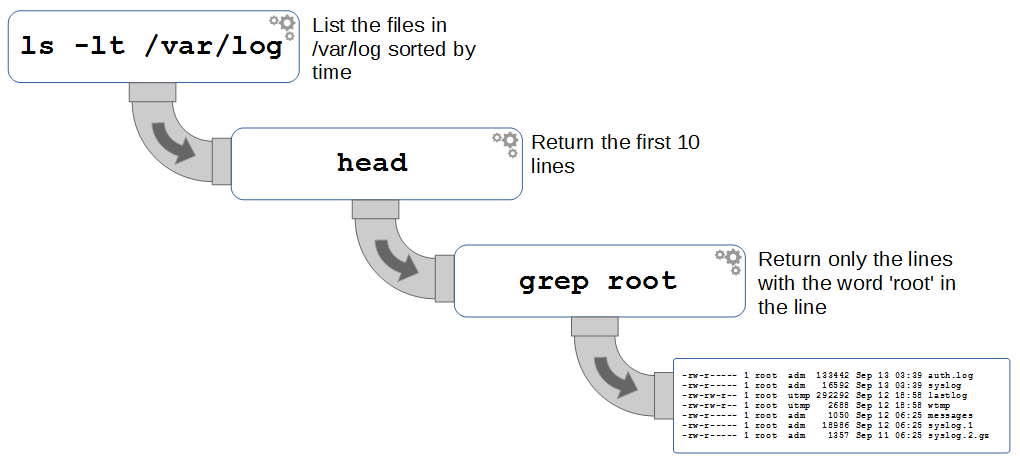 Piping example