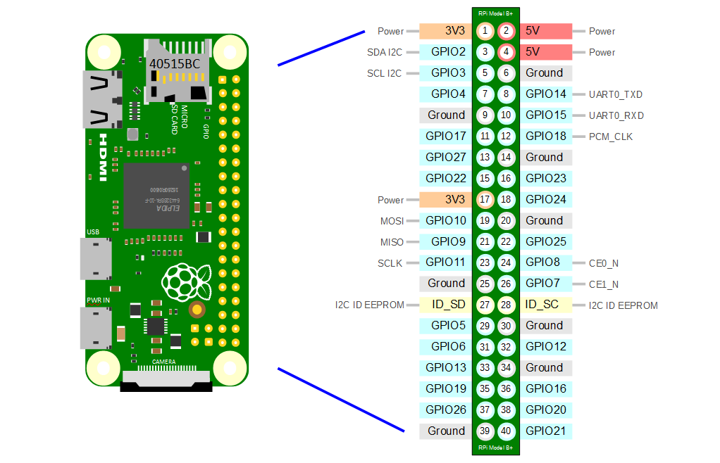 raspberry pi zero w pinout