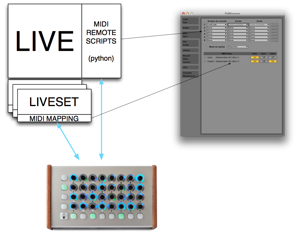 Livid Code contrôlant Live par le biais des scripts ou du MIDI mapping classique