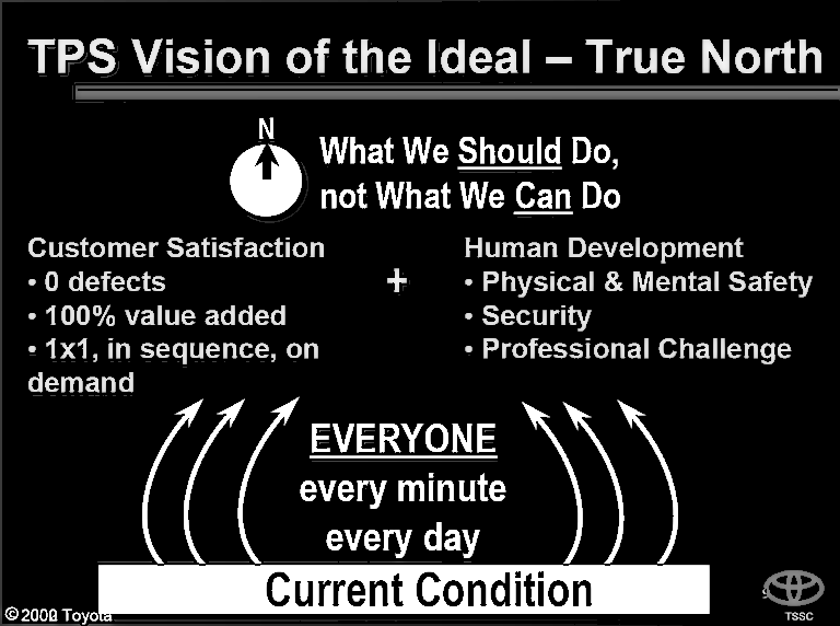 Figure 1.12: Toyota® Internal Presentation (© 2002 Toyota Motor Corporation)