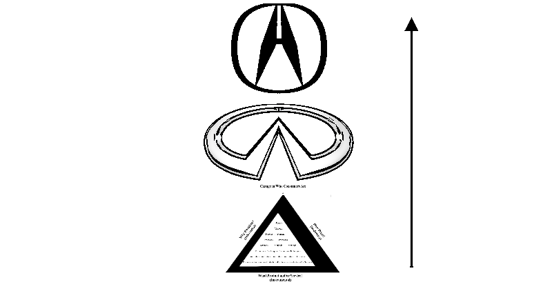 Figure 1.20: On Up, from Bottom to Top, ID Kata; Infiniti® Logo; Acura® Logo