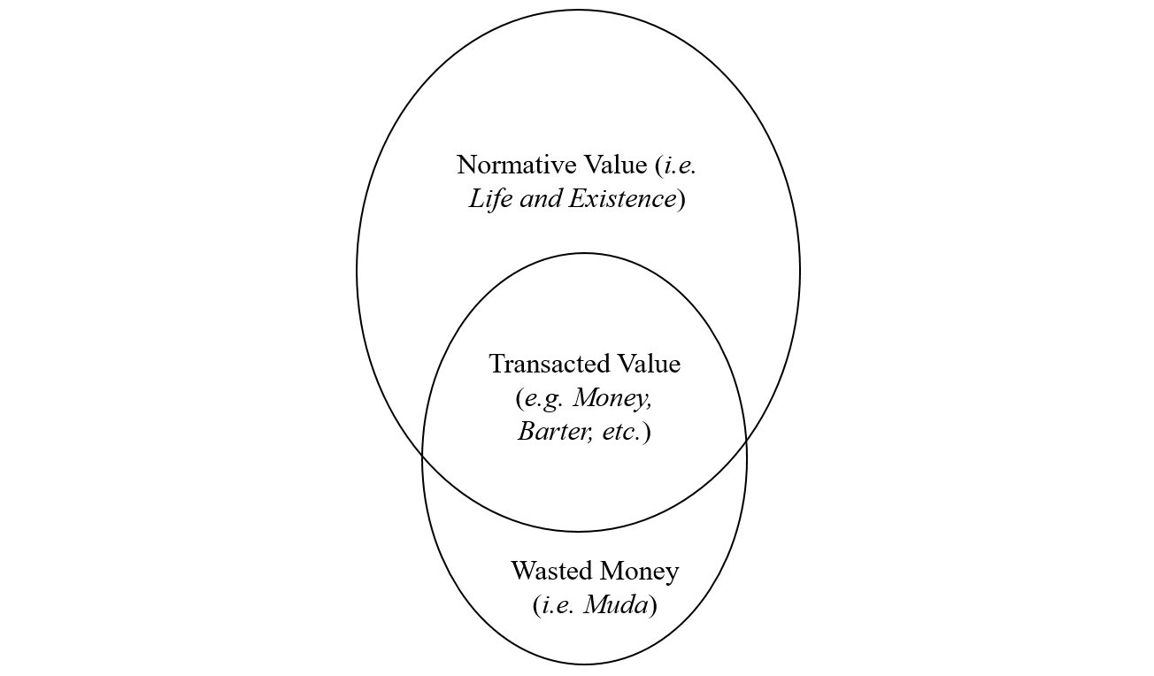Figure 2.1: Monetization