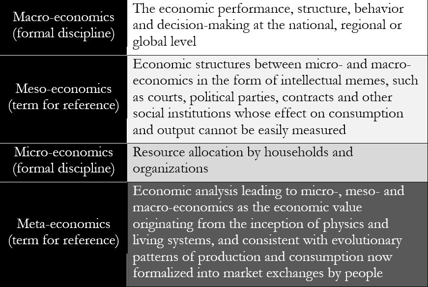 Figure 2.12: Chart of Economic Terms