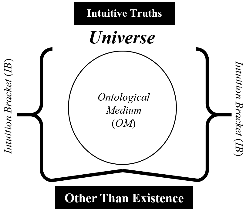 Figure 3.14: IB with OM