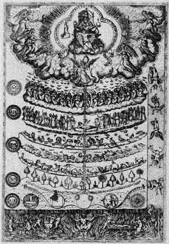 Figure 4.15: Great Chain of Being (circa 1600s (Public Domain))