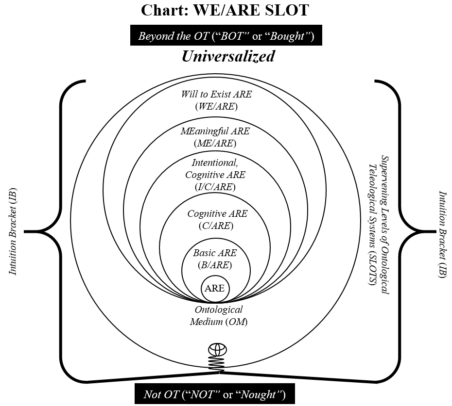 Figure 5.22: Universal Chart of SUDS Forming WE/ARE SLOTS