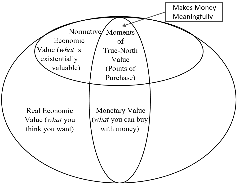 Figure 5.24: Chart of the OT and Moments of True-North Value