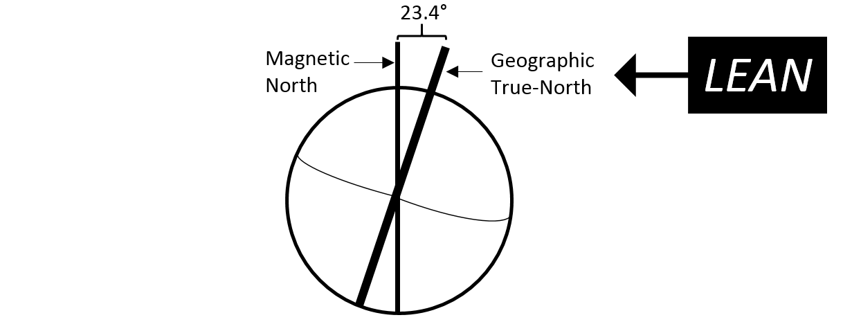 Figure 1.3: Geographic True-North