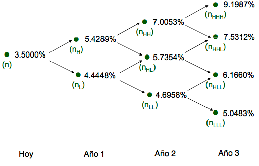 Cone of uncertainty, financial version