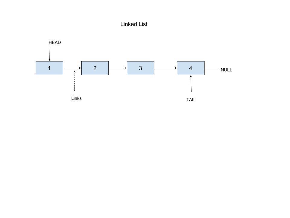 Async files python. Дескрипторы Python. Socket io архитектура приложения. Файловый дескриптор. Hog дескриптор.