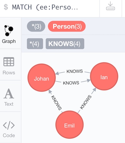 Detail of Neo4j console