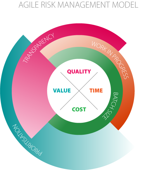 evidence based interventions for social work in health care