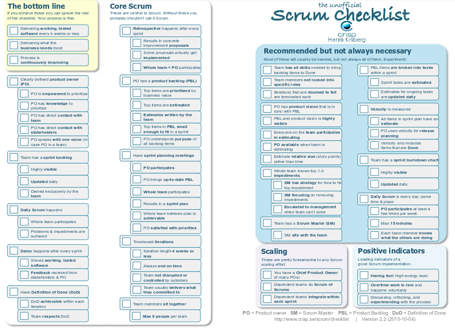 Check-list de SCRUM