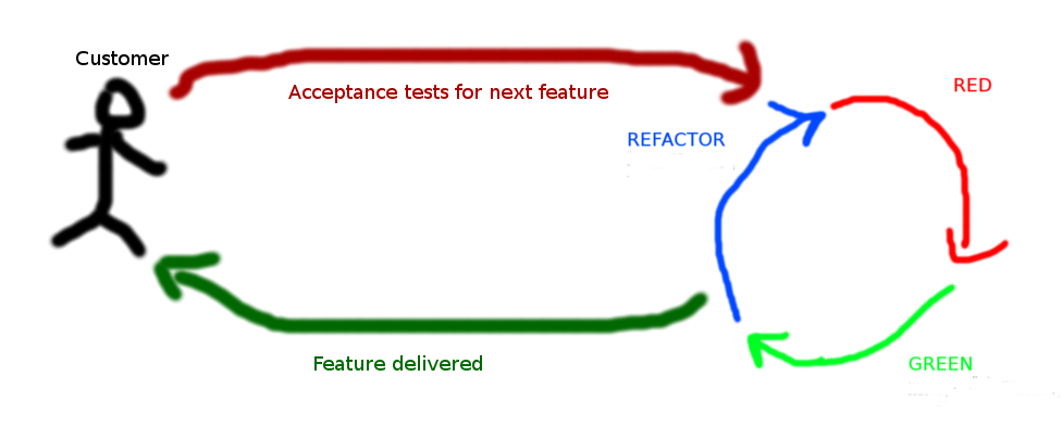 The Double Feedback Loop