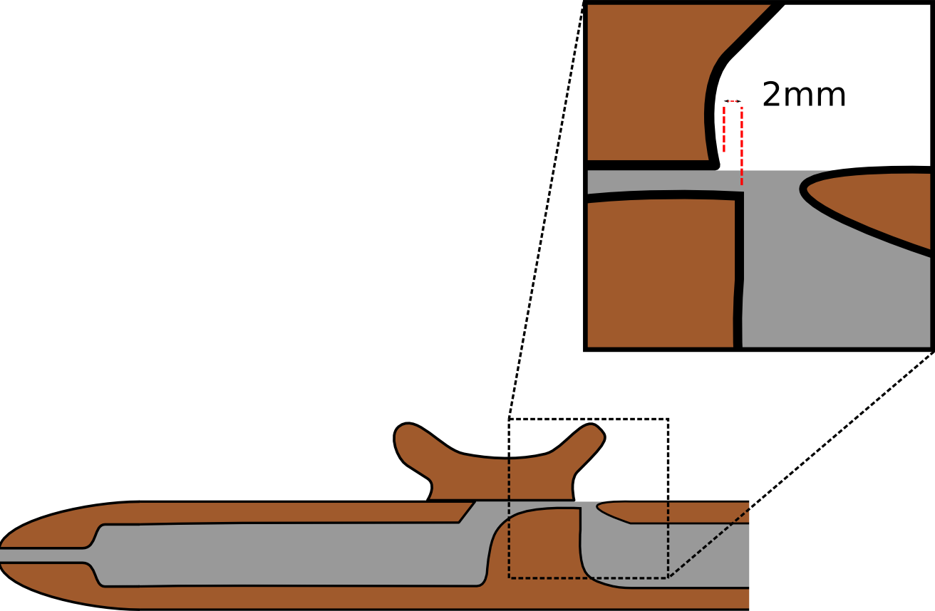 Block position
